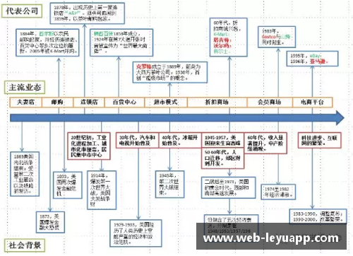 乐鱼app官网美国零售史150年_动态创新与实时转型的启示