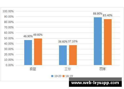 乐鱼app官网NBA球员场均出手次数分析：洞悉数据背后的得分秘密